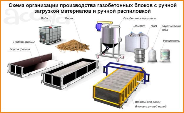 Оборудование для производства газобетонных блоков  «BETTREX»