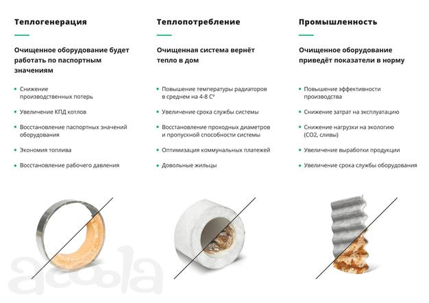 Очистка теплового, котельного, промышленного оборудования и систем отопления от отложений